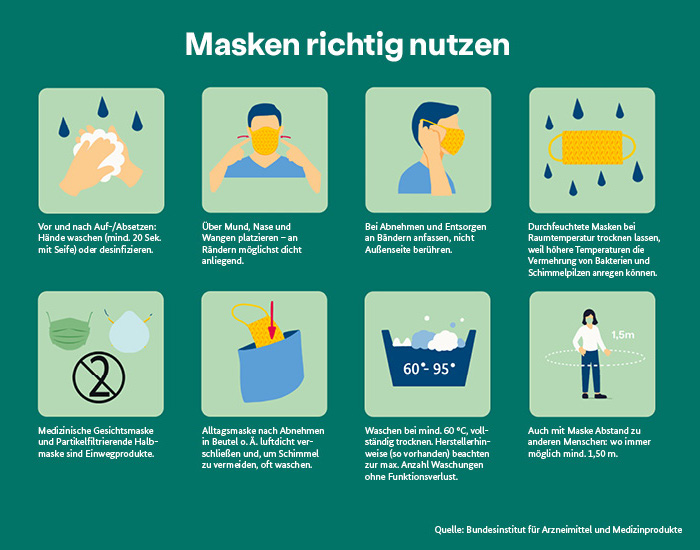 Empfehlungen zur Handhabung von Masken Empfehlungen zur Handhabung von Masken