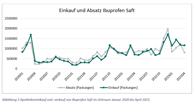 Abbildung 3