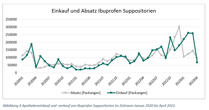 Abbildung 4