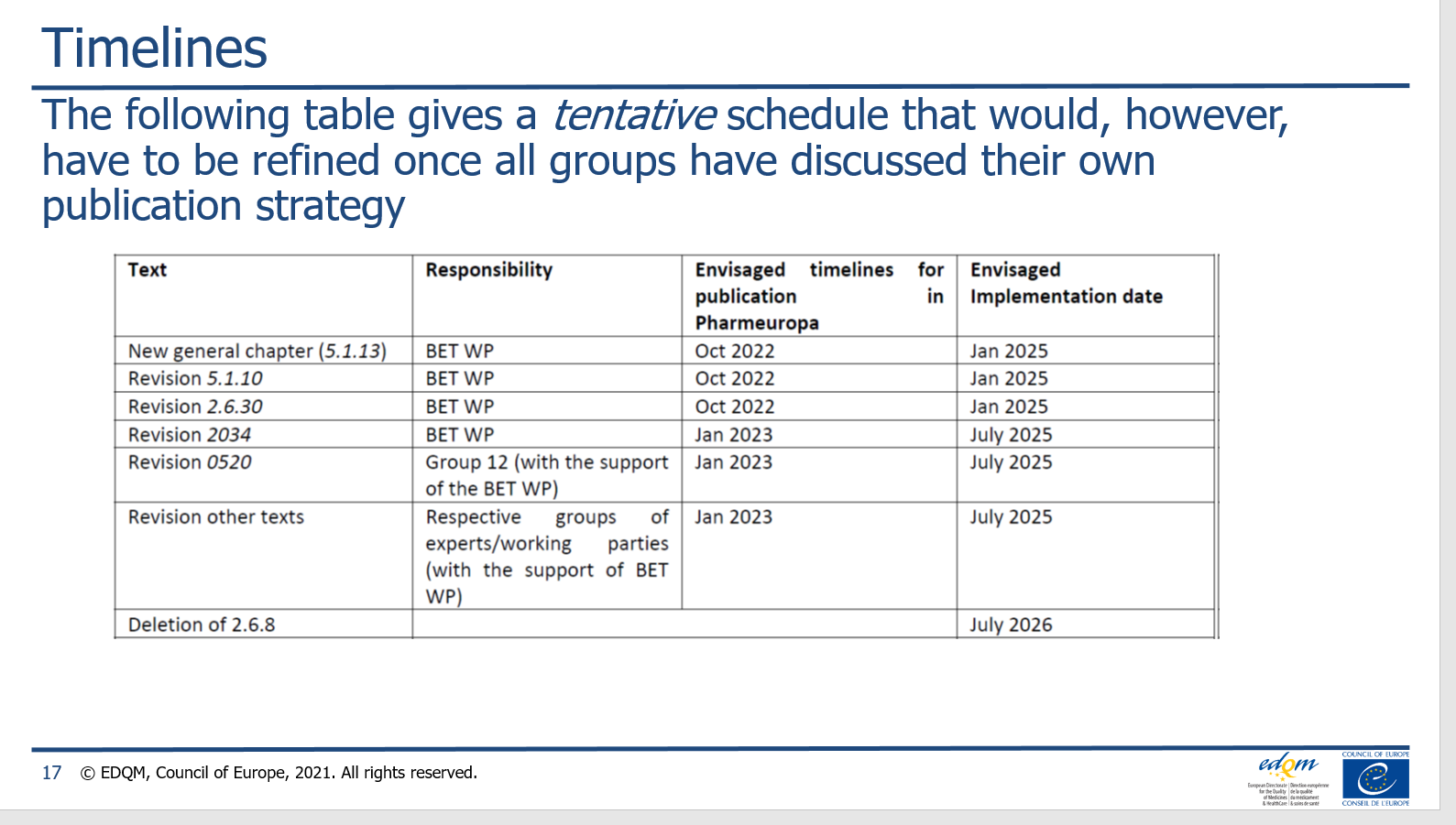 Tentative schedule of publication strategy (Quelle: EDQM) Tentative schedule of publication strategy