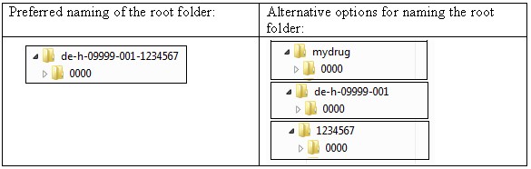 Screenshot root directory for eCTD electronic submission (Source: BfArM) Screenshot root directory for eCTD electronic submission